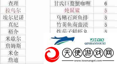 潜水员戴夫员工料理解锁菜谱大全