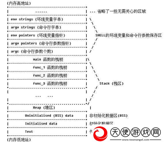 如何达成火山的女儿大文豪结局