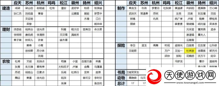 江南百景图角色分配攻略
