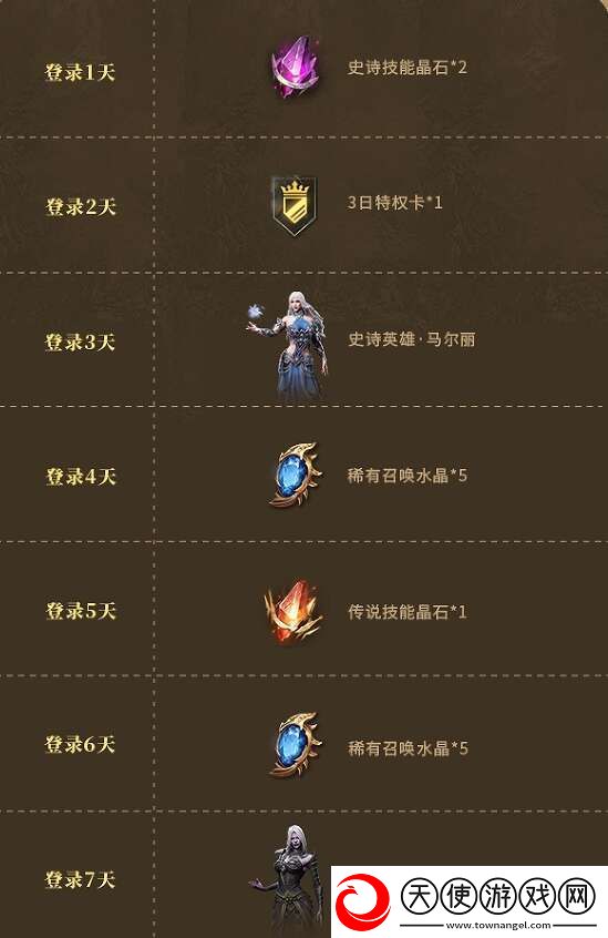 潮汐守望者新手活动汇总