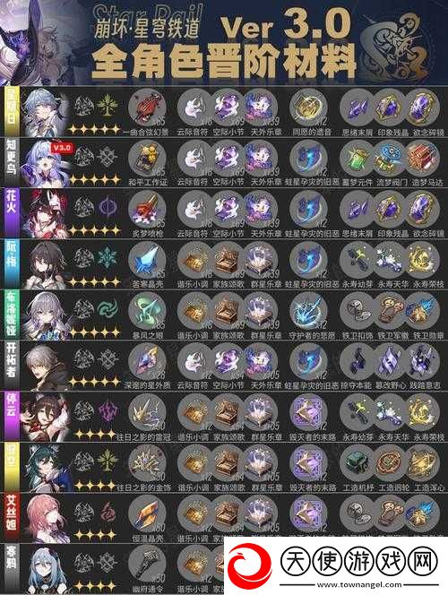 崩坏星穹铁道中