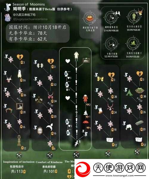 夜行季季卡价格究竟是多少