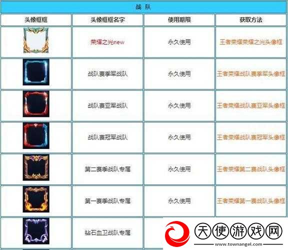 王者荣耀赏金联赛第二季