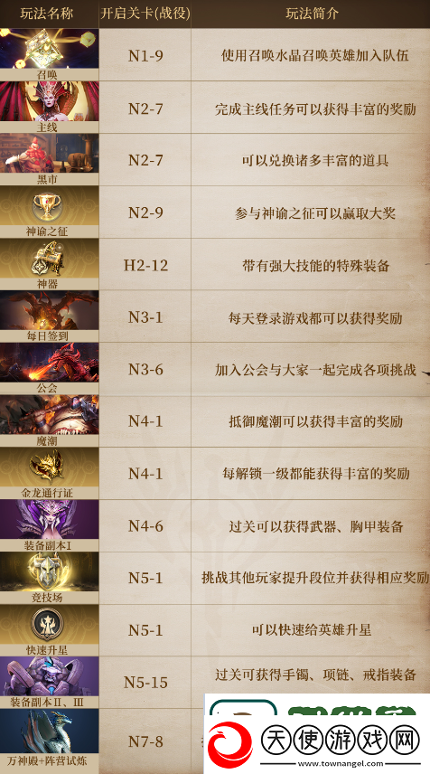 潮汐守望者新手怎么玩