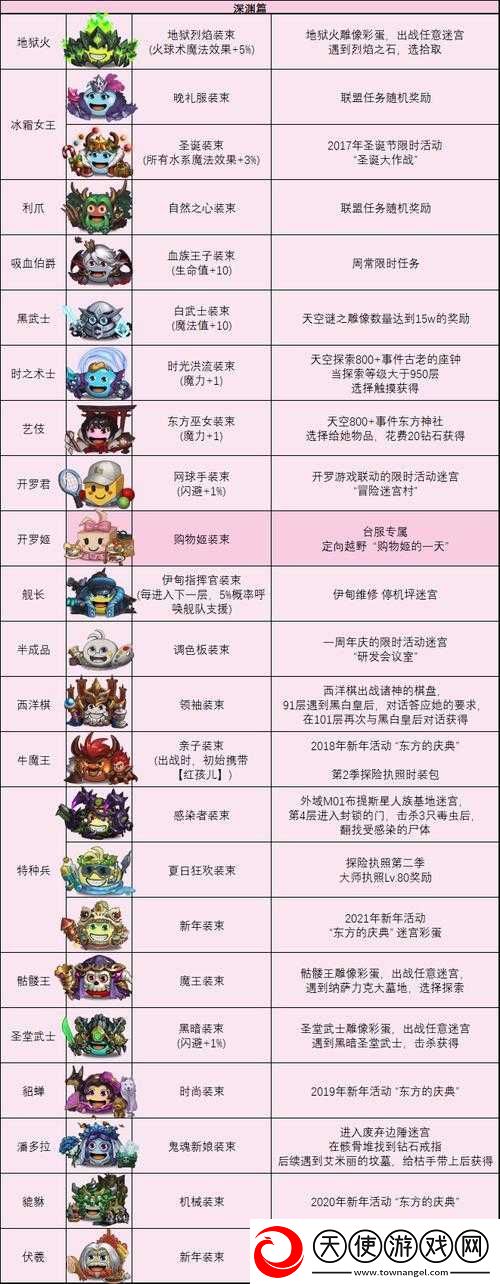不思议迷宫中的改造者冈布奥究竟值不值得入手