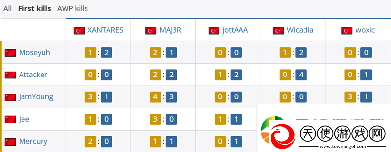 TYLOO