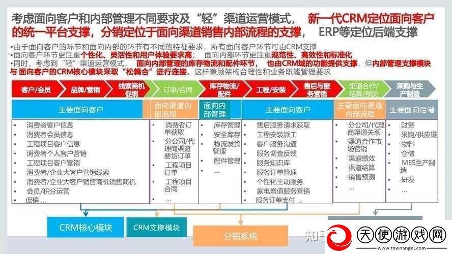 成品CRM不用下载