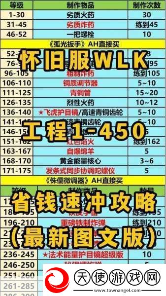 wlk附魔1