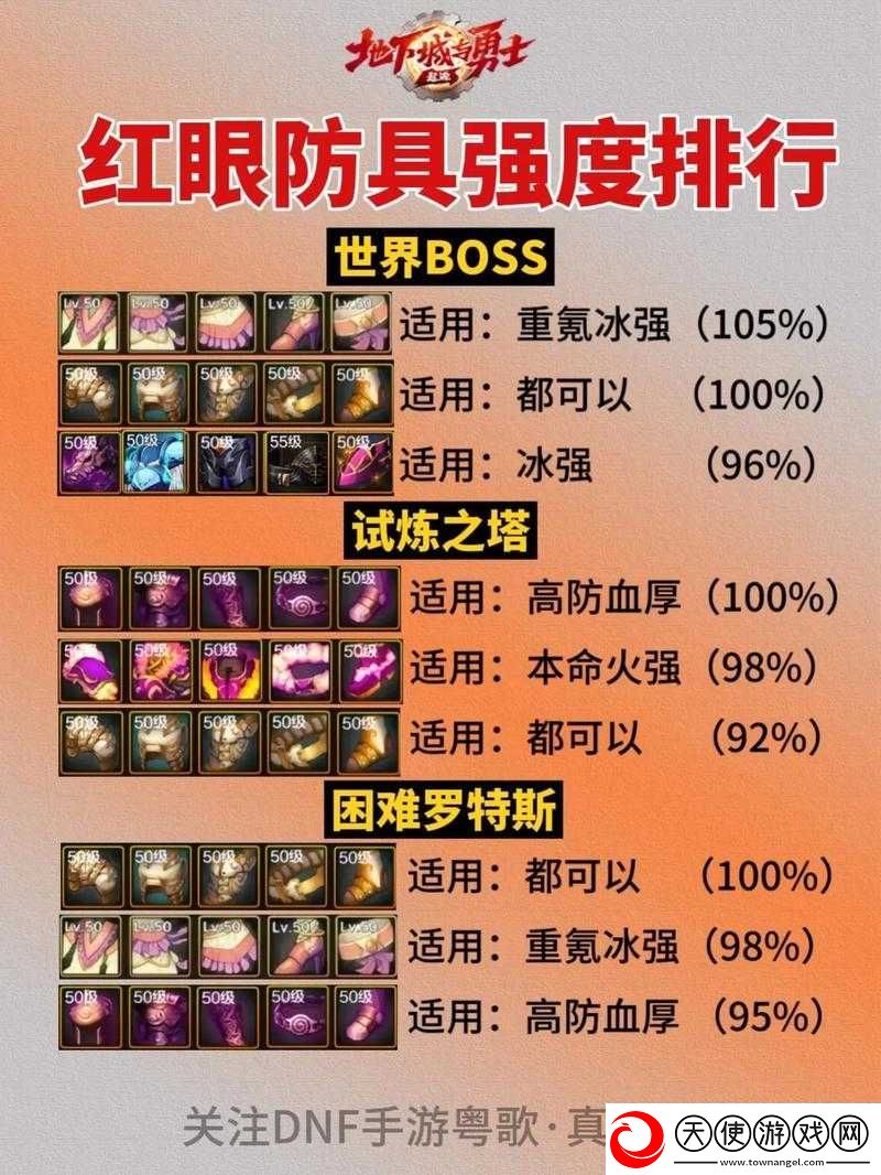 DNF次元回廊诱魔者如何搭配装备