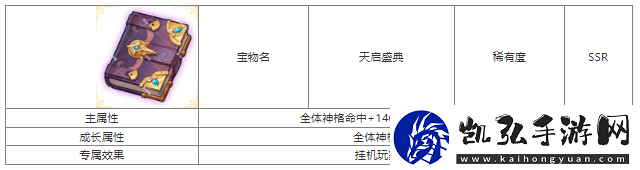 第七幻域天启盛典宝物属性具体一览