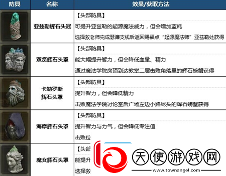 艾尔登法环1.03版智敏build法师配装