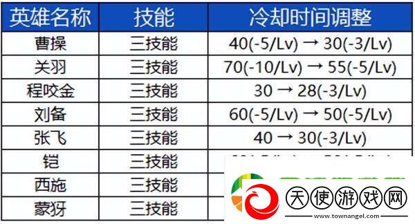 S39赛季前瞻
