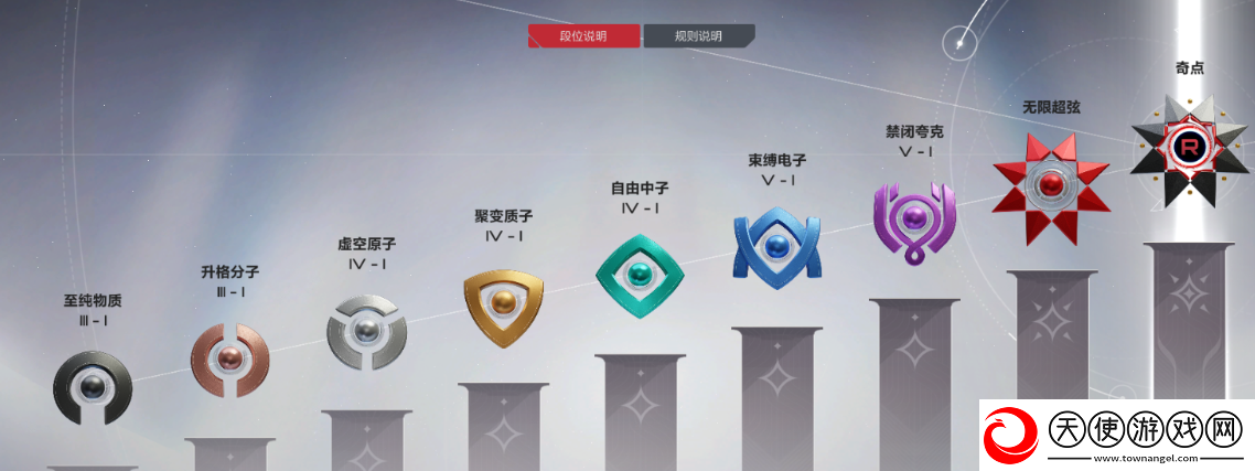 卡拉彼丘中子段位介绍