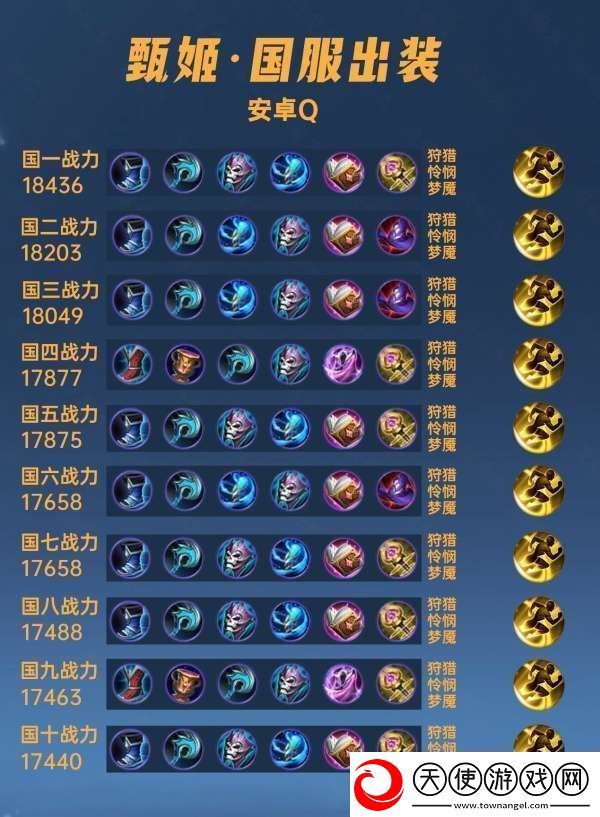 40位国服甄姬出装铭文汇总