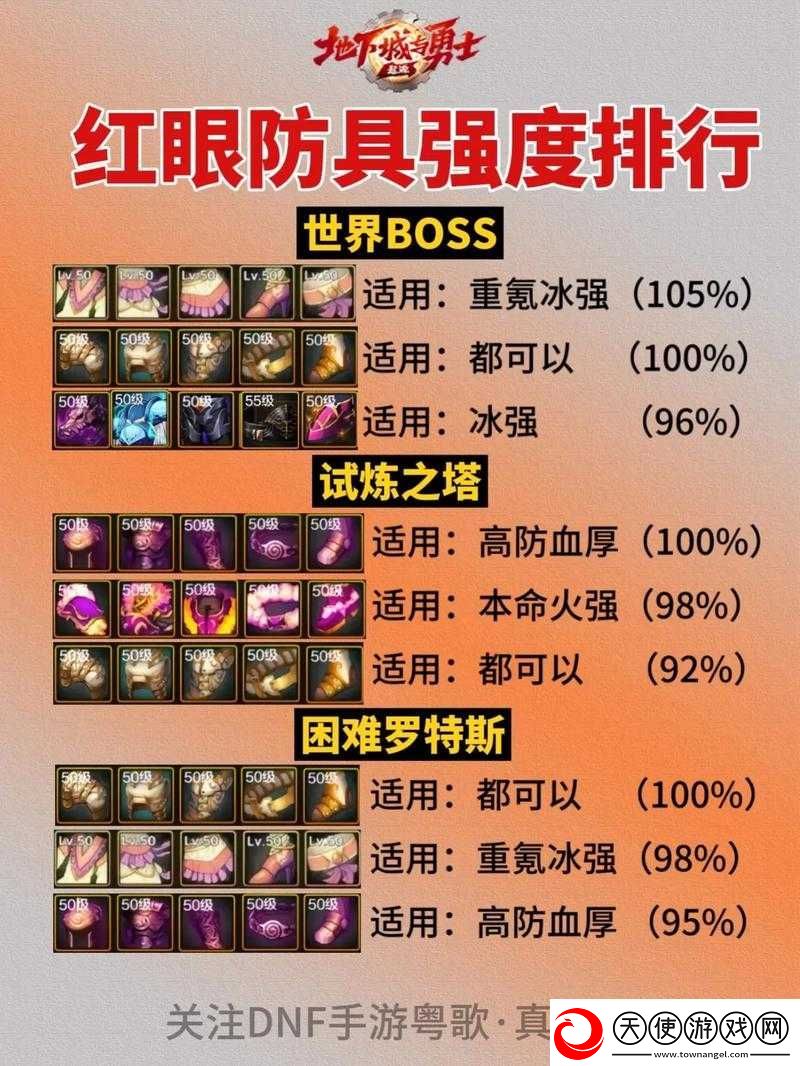 DNF次元回廊诱魔者如何搭配装备