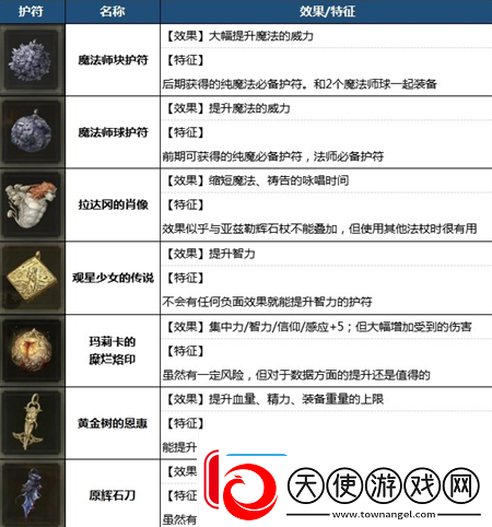 艾尔登法环1.03版智敏build法师配装