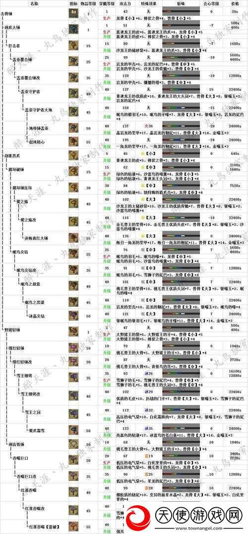 怪物猎人世界历战尸套龙难倒你