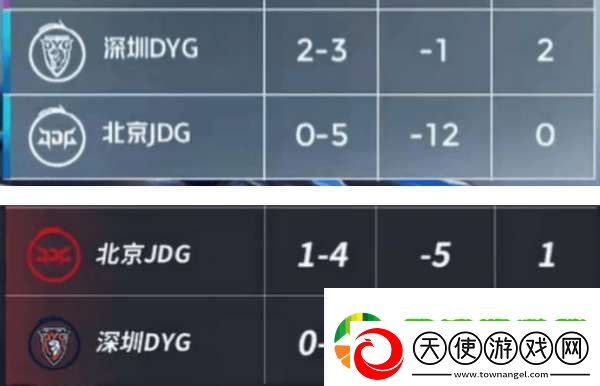 DYG五连败再回B组