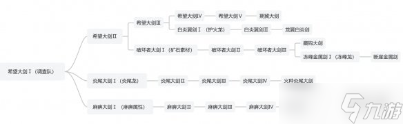 怪物猎人荒野武器制作派生介绍