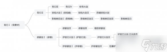 怪物猎人荒野武器制作派生介绍