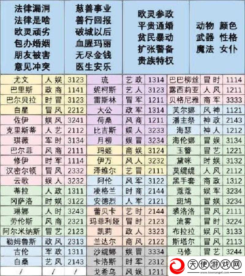 螺旋圆舞曲玉簪好感问答之选橙汁相关题目