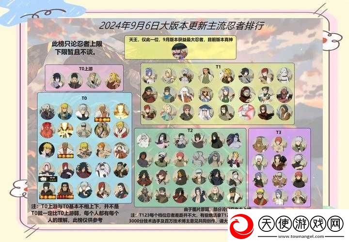 C级忍者热度不再