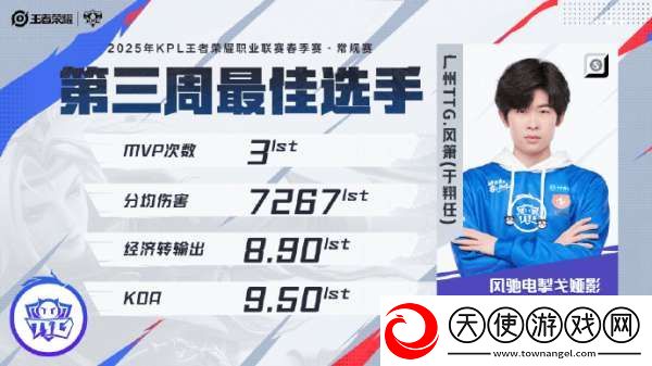 周最佳阵容