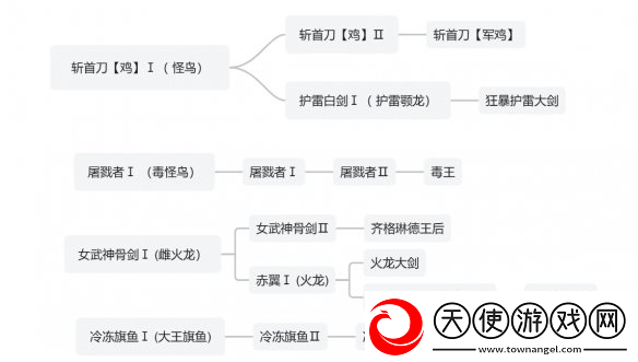 怪物猎人荒野武器制作派生介绍