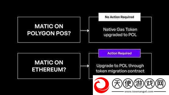 Polygon预计9/4升级POL!MATIC持有者需要注意什么
