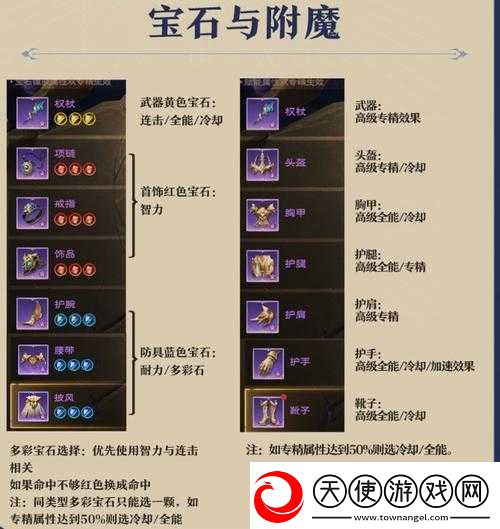 桌面地下城挑战