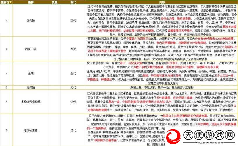 文字脑洞启强下葬攻略
