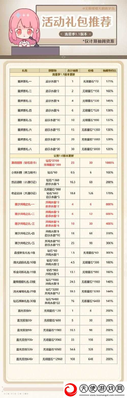 最强弃少手游礼包怎么领