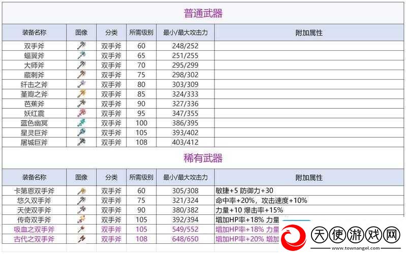 如何在像素时代从零开始