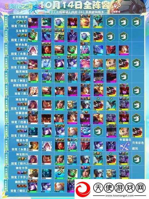 云顶之弈S8.5灵能天才纳尔如何出装站位才能轻松上分