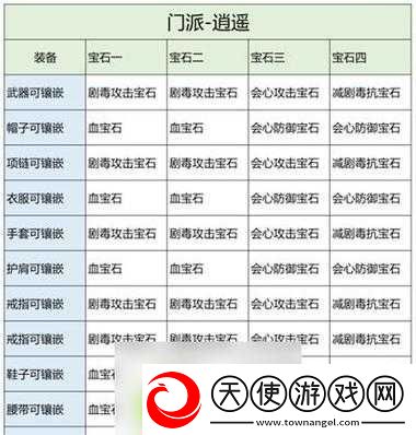 天龙八部手游宝石镶嵌怎么最合理