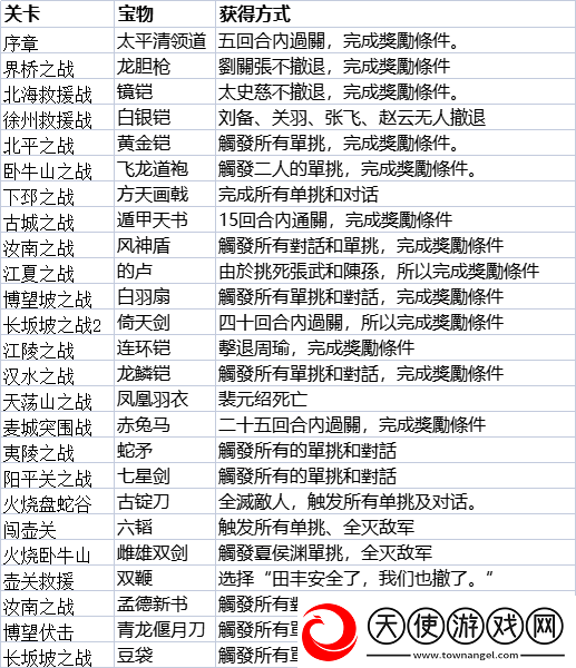 三国志贾诩传宝物获取方式