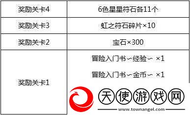 白猫计划宝石获取途径知多少
