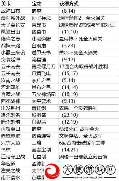 三国志贾诩传宝物获取方式