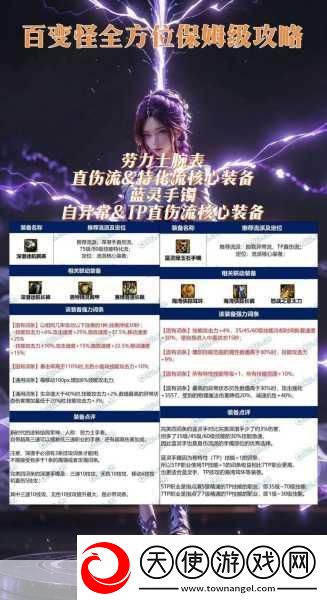 DNF深渊奇遇