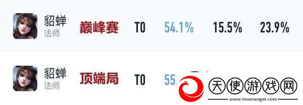 吕布胜率暴涨4%貂蝉无视削弱刘邦司空震躺枪