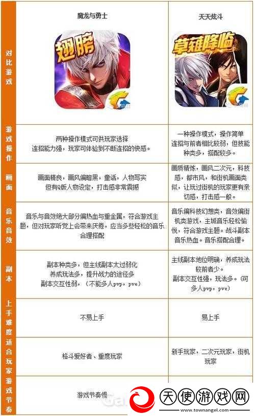 魔龙与勇士中