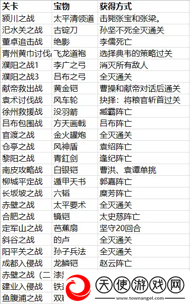 三国志贾诩传宝物获取方式