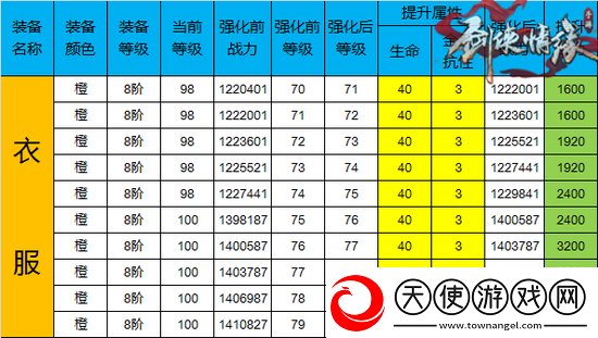 剑侠情缘手游中昆仑装备如何高效强化