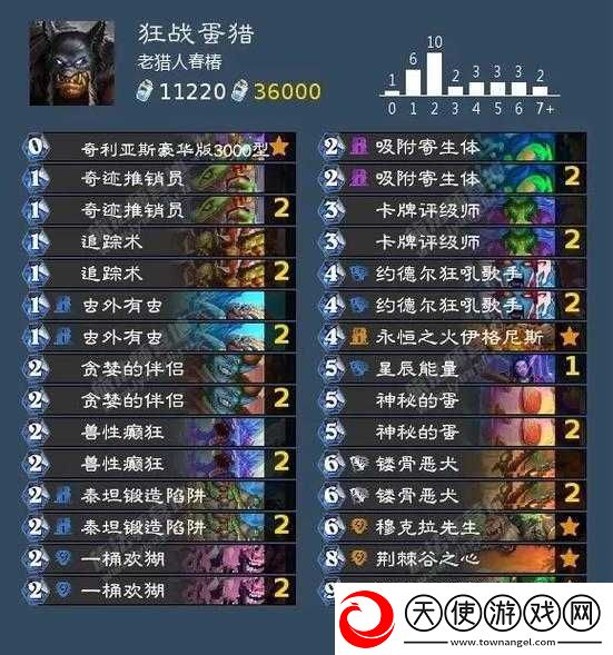 炉石传说王牌猎人究竟值不值得用