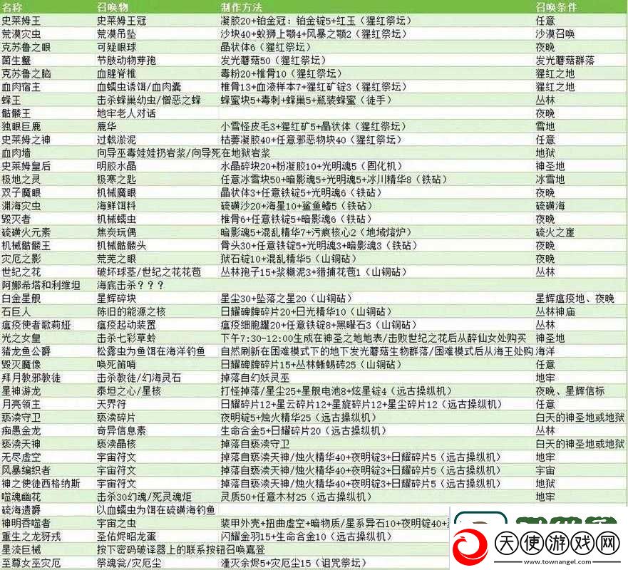 泰拉瑞亚兔子王如何召唤
