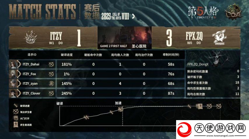 第五人格COA8