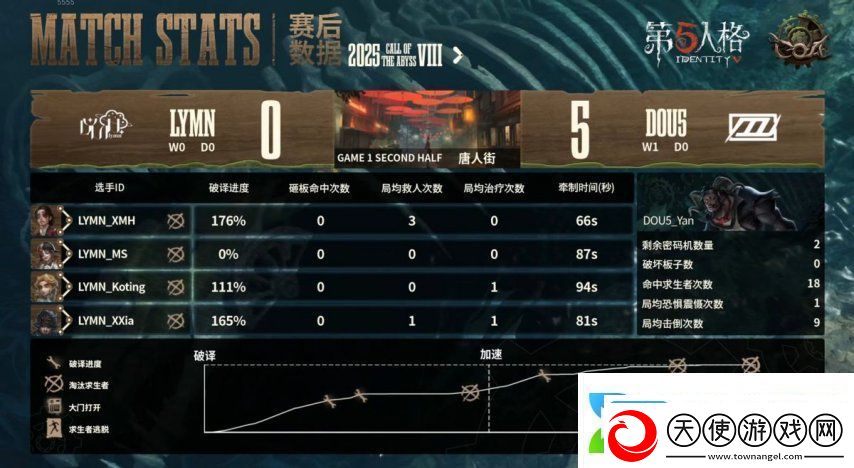 第五人格COA8
