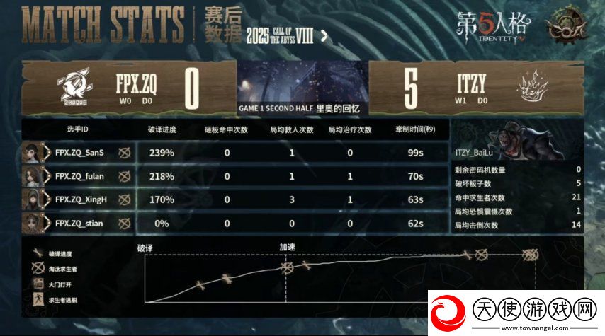 第五人格COA8