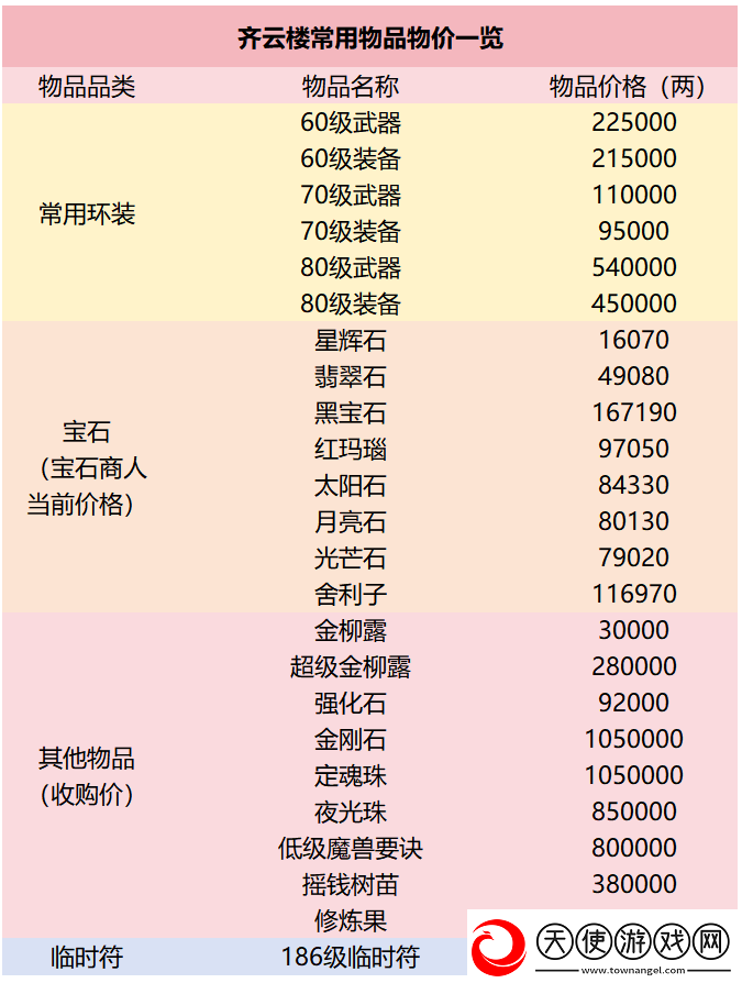 全梦幻西游129级玩家最多的服务器在哪里