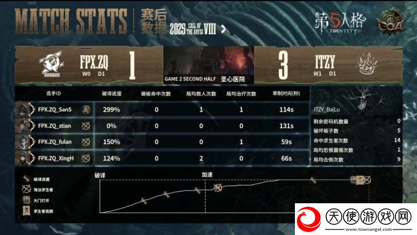 第五人格COA8